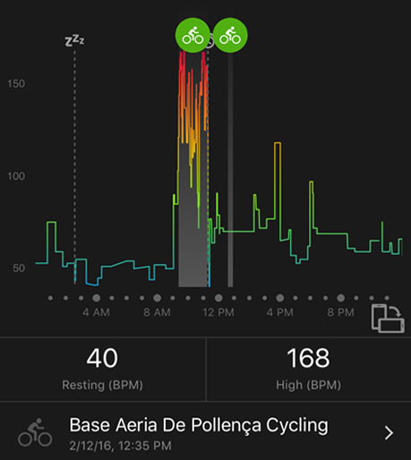 Monitoring Heart Rate in Fitness